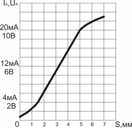 Датчик бесконтактный индуктивный  ИДА09-I-PNP(Д16Т, НКУ, Lкаб=5м)
